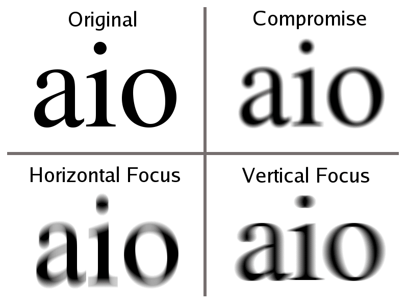 Astigmatismo